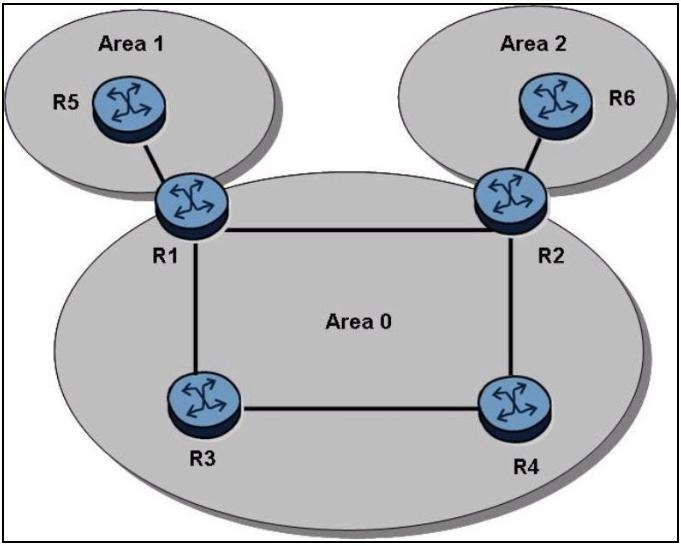 4A0-AI1 Lerntipps