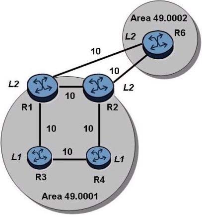 Valid 4A0-M10 Study Materials