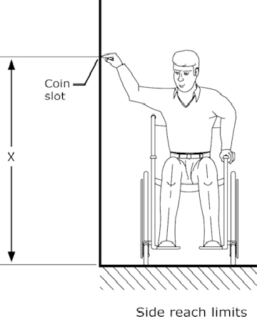 Testking RCDDv14 Exam Questions