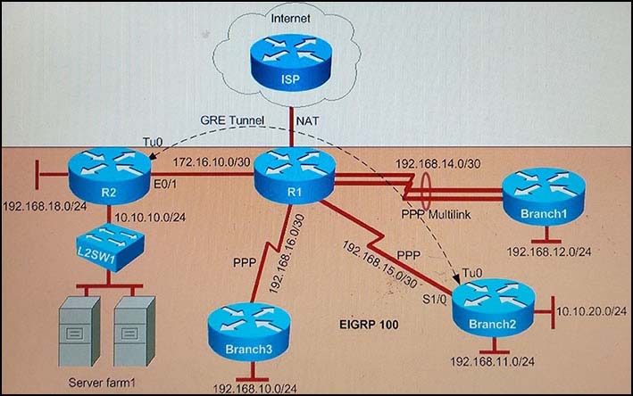 ip over serial ppp