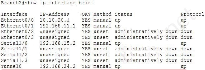 Exam 200-201 Success