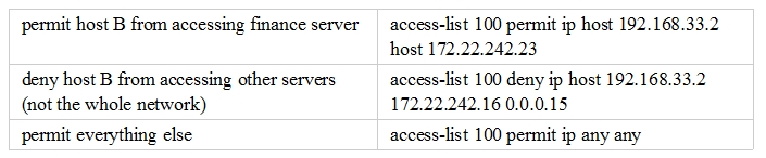 Vce C1000-125 Torrent