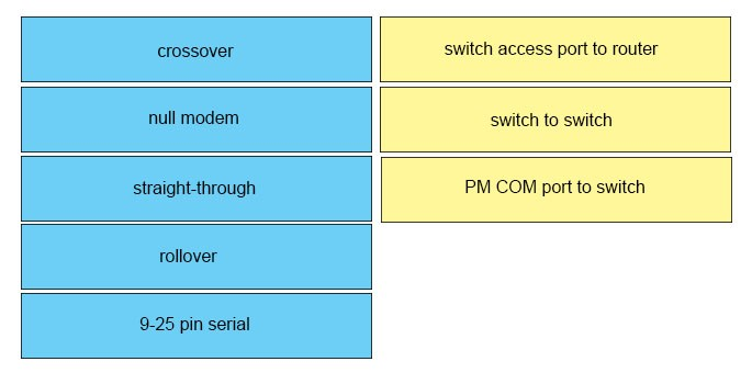 C1000-125 Reliable Exam Prep