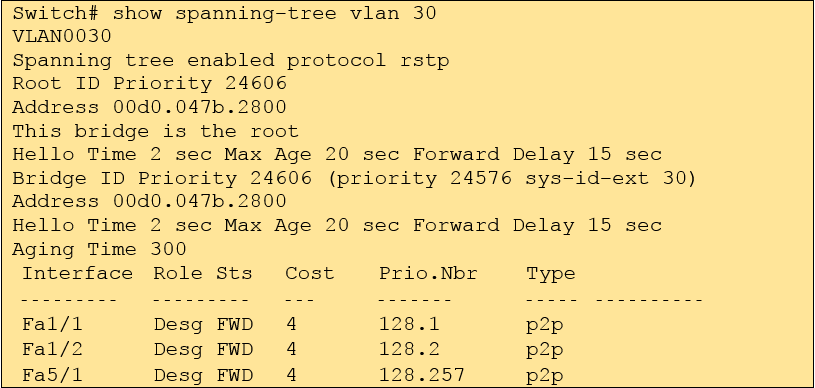 C1000-125 Zertifikatsfragen