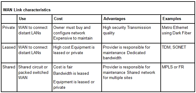 Reliable H19-338_V3.0 Dumps Questions