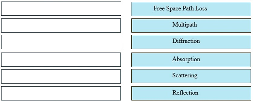 300-730 Practice Mock