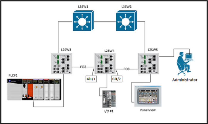 H20-601_V1.0 Exam Learning