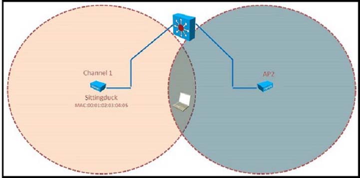 Reliable H20-601_V1.0 Exam Sample