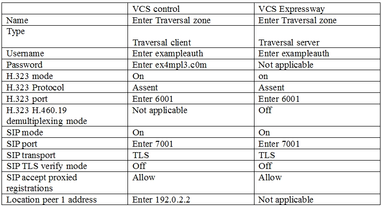 C1000-065 PDF Testsoftware
