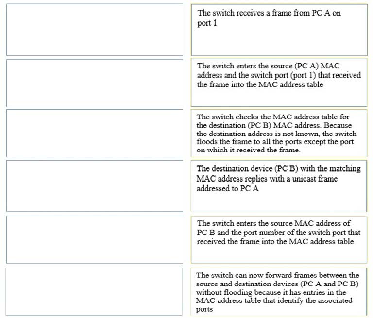 210-250 Exam – Free Actual Q&As, Page 20 | ExamTopics