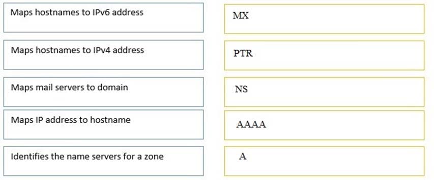 250-564 New Practice Materials