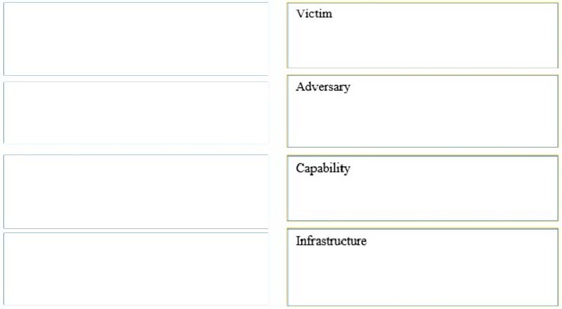 210-250 Exam – Free Actual Q&As, Page 75 | ExamTopics