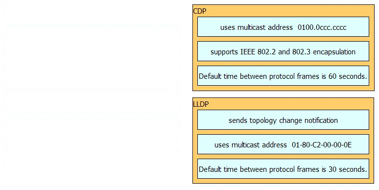 300-115 Exam – Free Actual Q&As, Page 19 | ExamTopics