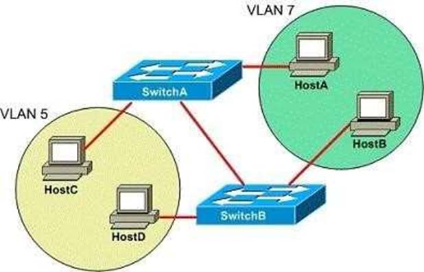 cisco ethernet loopback plug not working on poe switch
