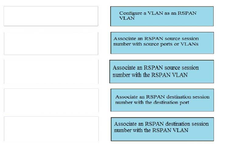 Correct Answer Image