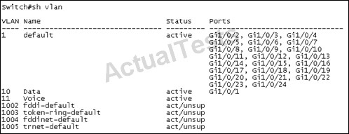 Valid 250-561 Mock Exam