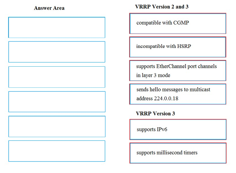 300-715 New Dumps Questions