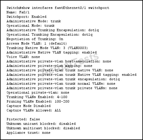 600-101 Relevant Exam Dumps