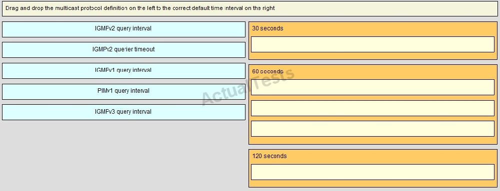 400-101 Exam – Free Actual Q&As, Page 7 | ExamTopics