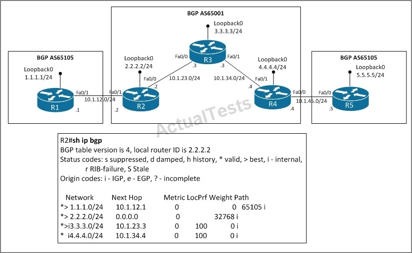 400-007 Vce Exam