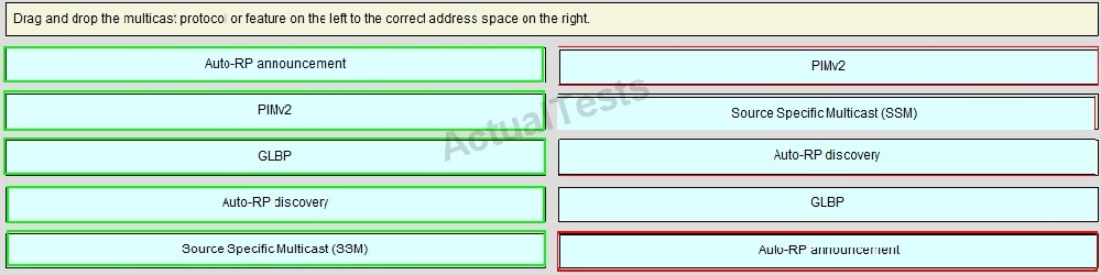 100% 300-710 Exam Coverage