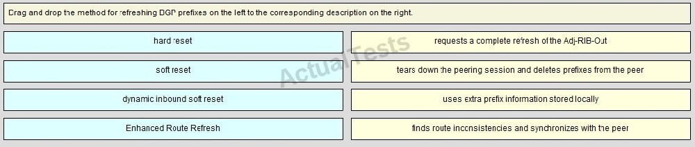 700-245 Hot Spot Questions