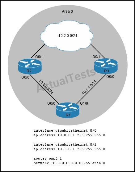 C1000-101 Braindumps Downloads