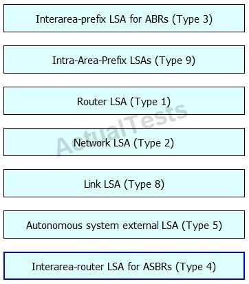 Exam PL-400 Papers