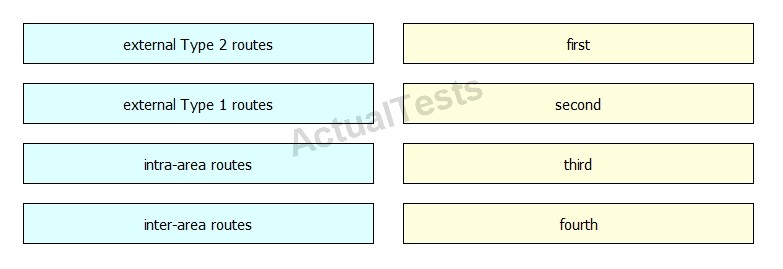 300-820 Best Preparation Materials