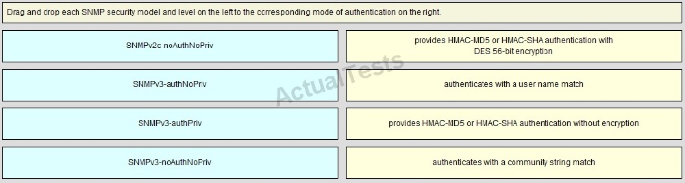 PL-400 Hot Questions