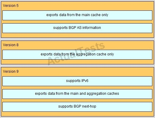 HPE0-V14 Online Version