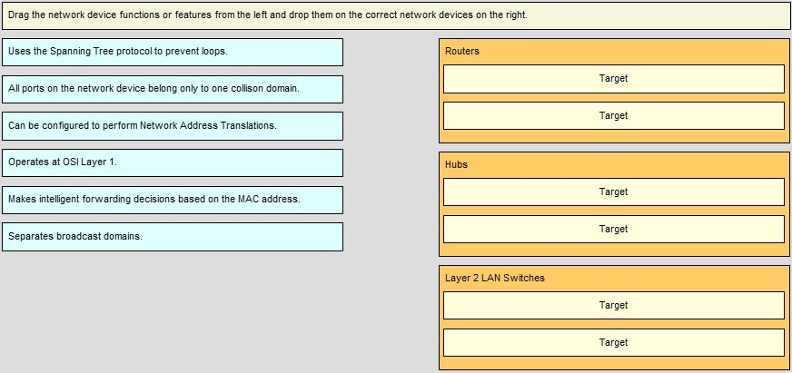 640-875 Exam – Free Actual Q&As, Page 2 | ExamTopics