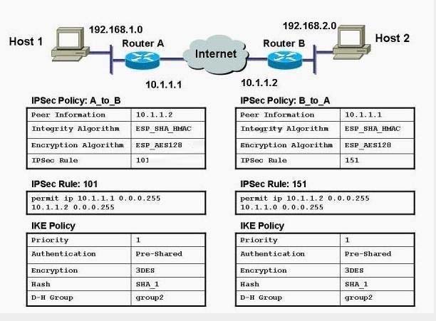 648-385 Exam - Free Actual Q&As, Page 14 | ExamTopics