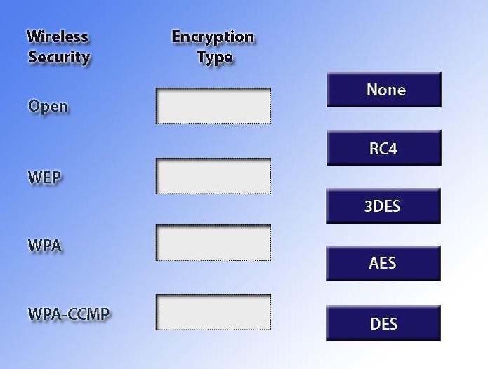 Actual 200-901 Test Answers