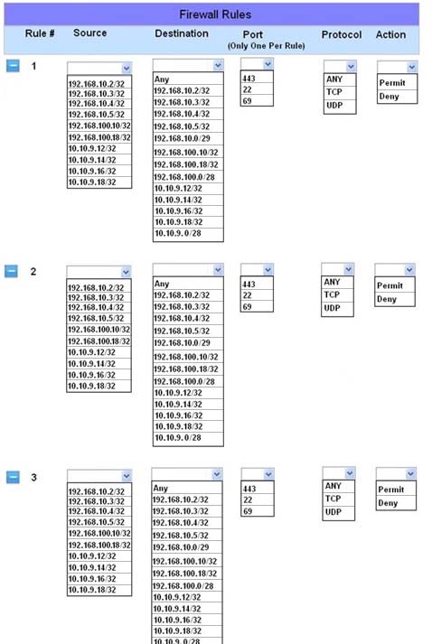 SY0-401 Exam – Free Actual Q&As, Page 4 | ExamTopics