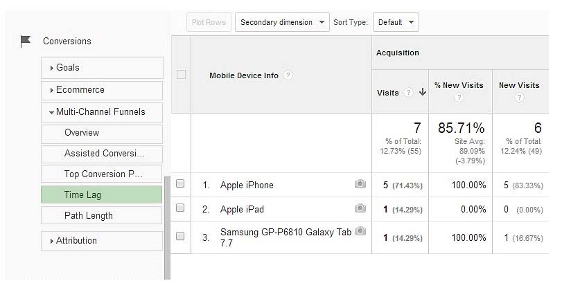 PDI New Braindumps Ebook