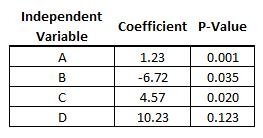 Certified AD0-E213 Questions