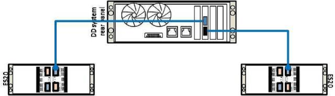 Latest AD0-E213 Test Simulator