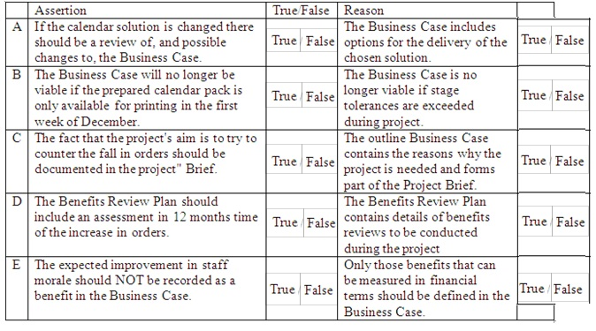 New PR2F Exam Online