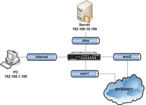 Reliable NSE5_FSM-6.3 Exam Tips