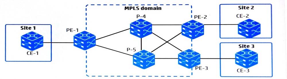 HPE0-Y53 Exam - Free Actual Q&As, Page 15 | ExamTopics