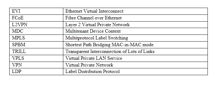 HPE0-Y53 Exam - Free Actual Q&As, Page 22 | ExamTopics