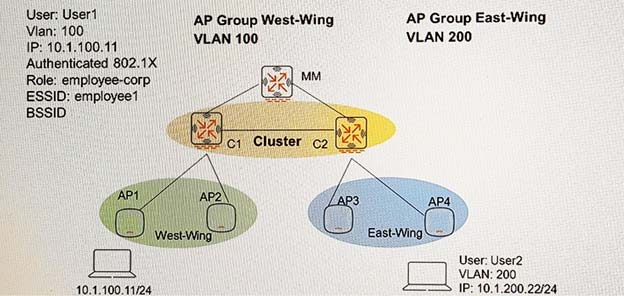 New HPE6-A69 Exam Question