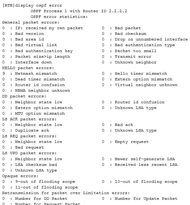 H19-338_V3.0 Exam Questions