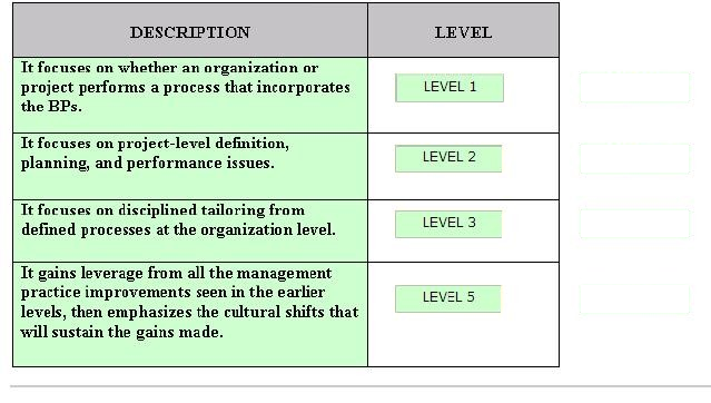 Related CGEIT Exams