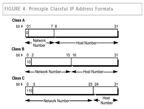 Exam SSCP topic 6 question 16 discussion - ExamTopics