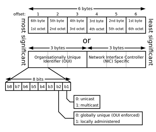 Updated SSCP Test Cram