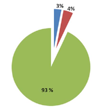 ATM Test Passing Score