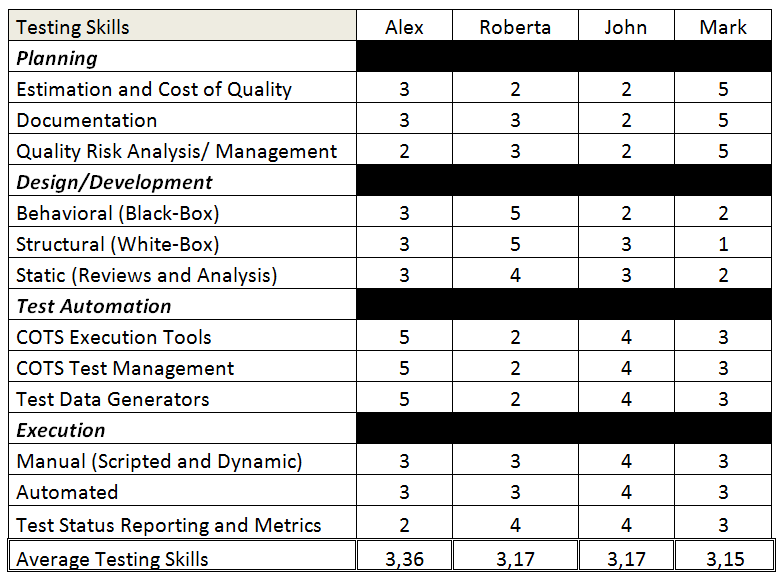 Exam ATM Objectives Pdf