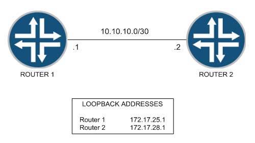 Braindumps JN0-104 Pdf